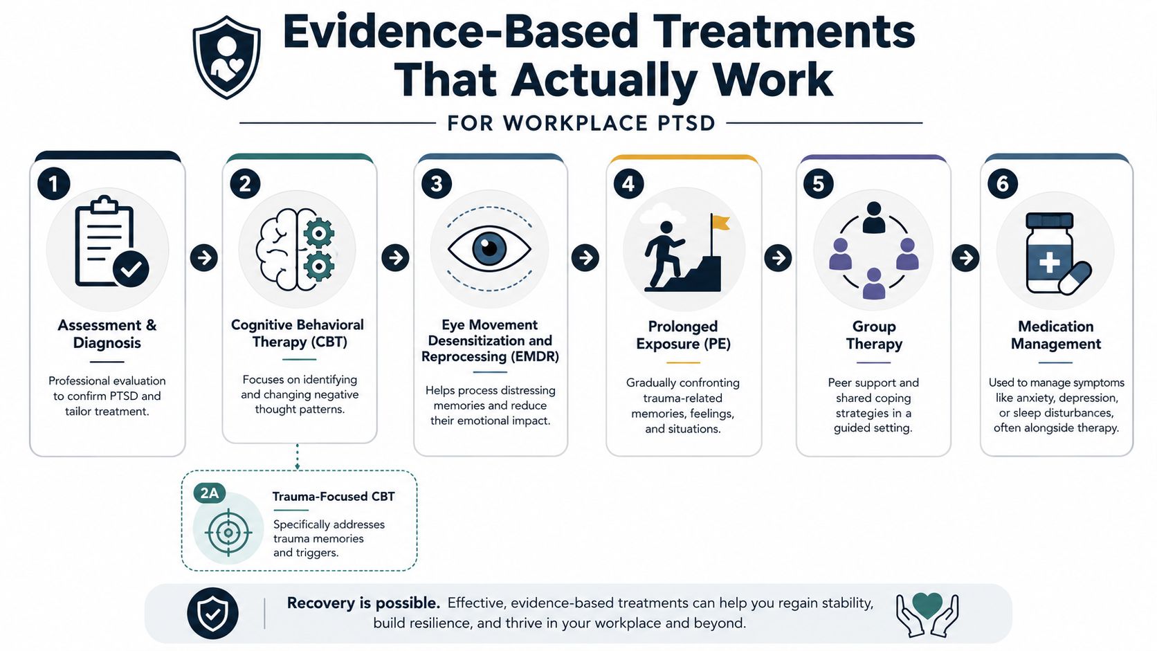Evidence-Based Treatments That Actually Work