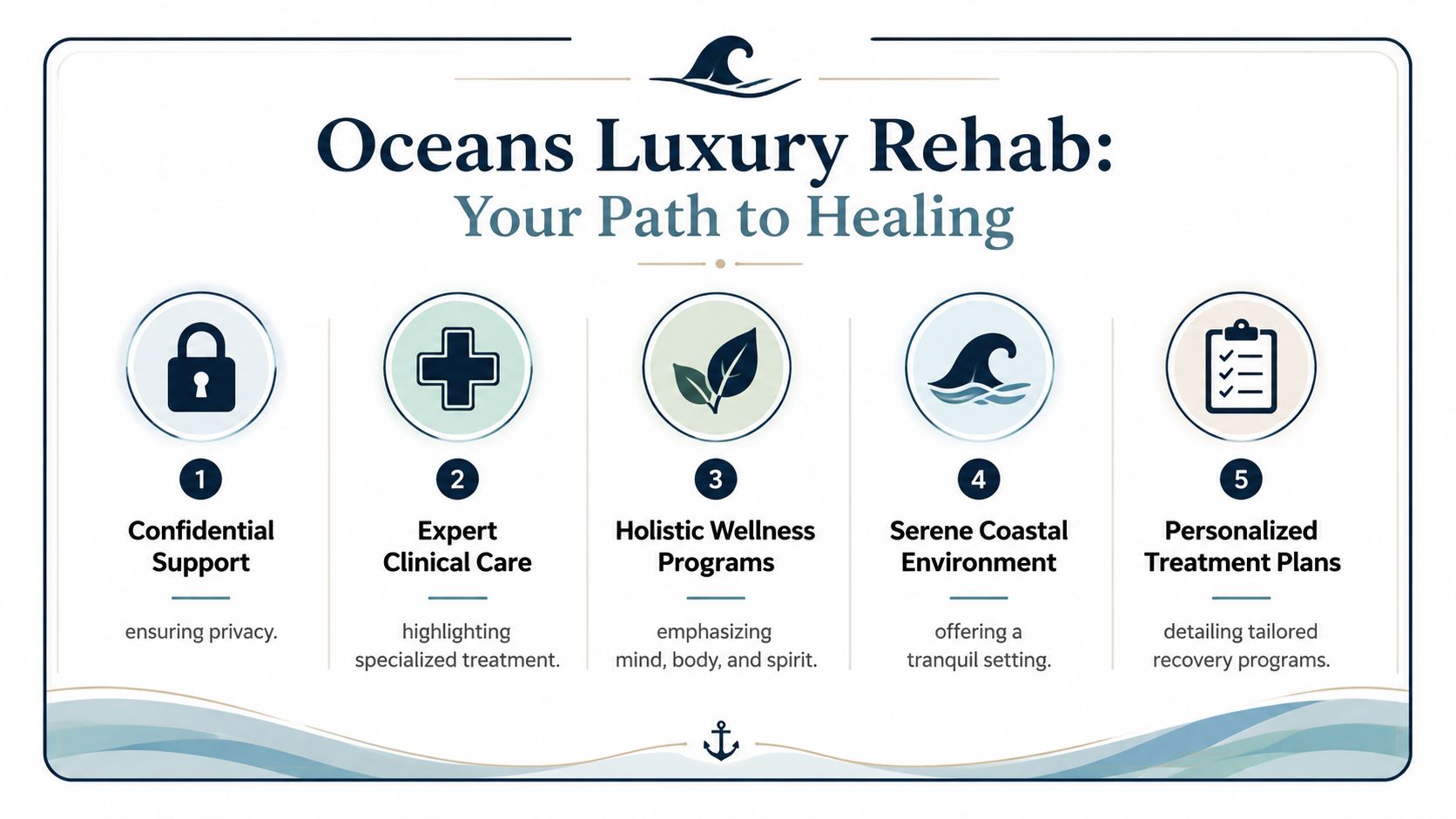 An infographic titled Oceans Luxury Rehab outlining five key steps for a path to personal healing.