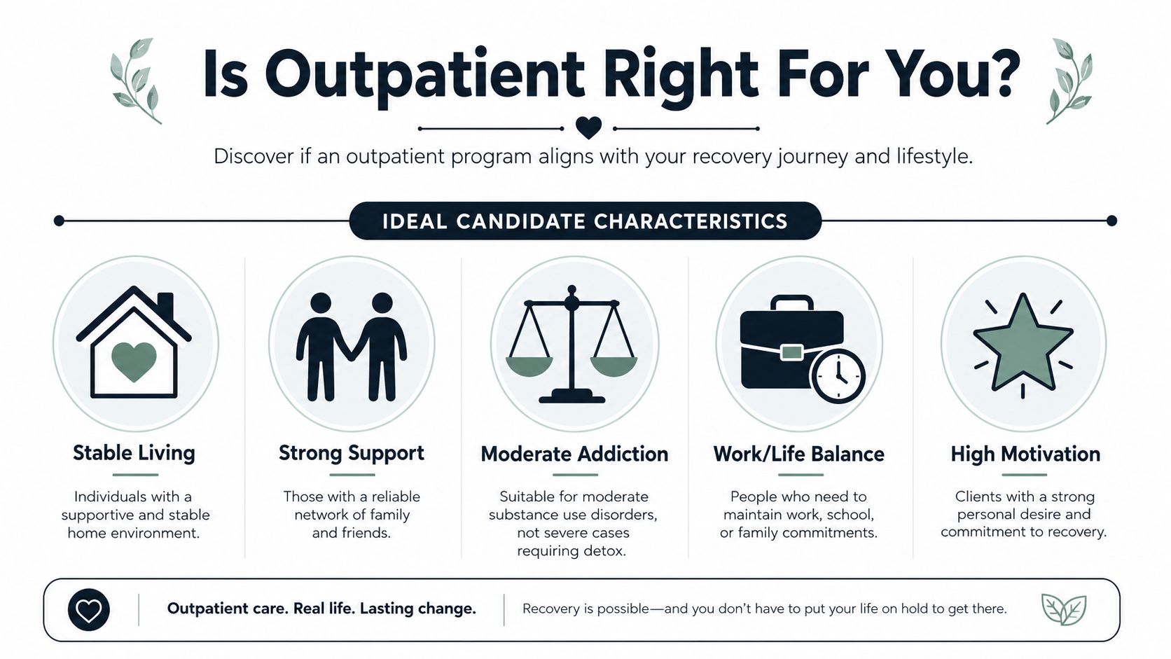 An infographic titled Is Outpatient Right For You outlining key characteristics of ideal outpatient drug rehab candidates.