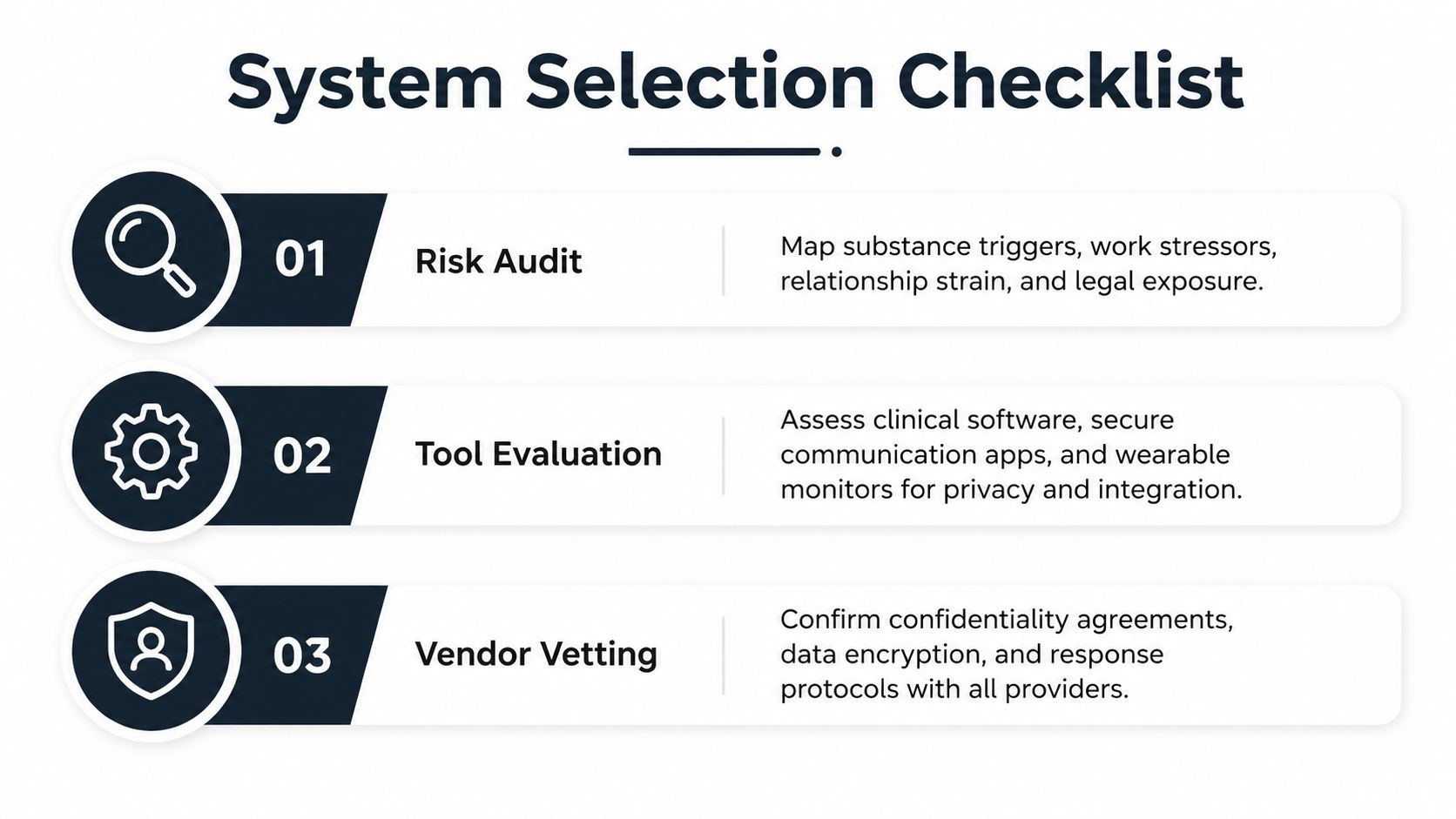 A checklist infographic outlining steps for selecting a system, including risk audit, tool evaluation, and vendor vetting.