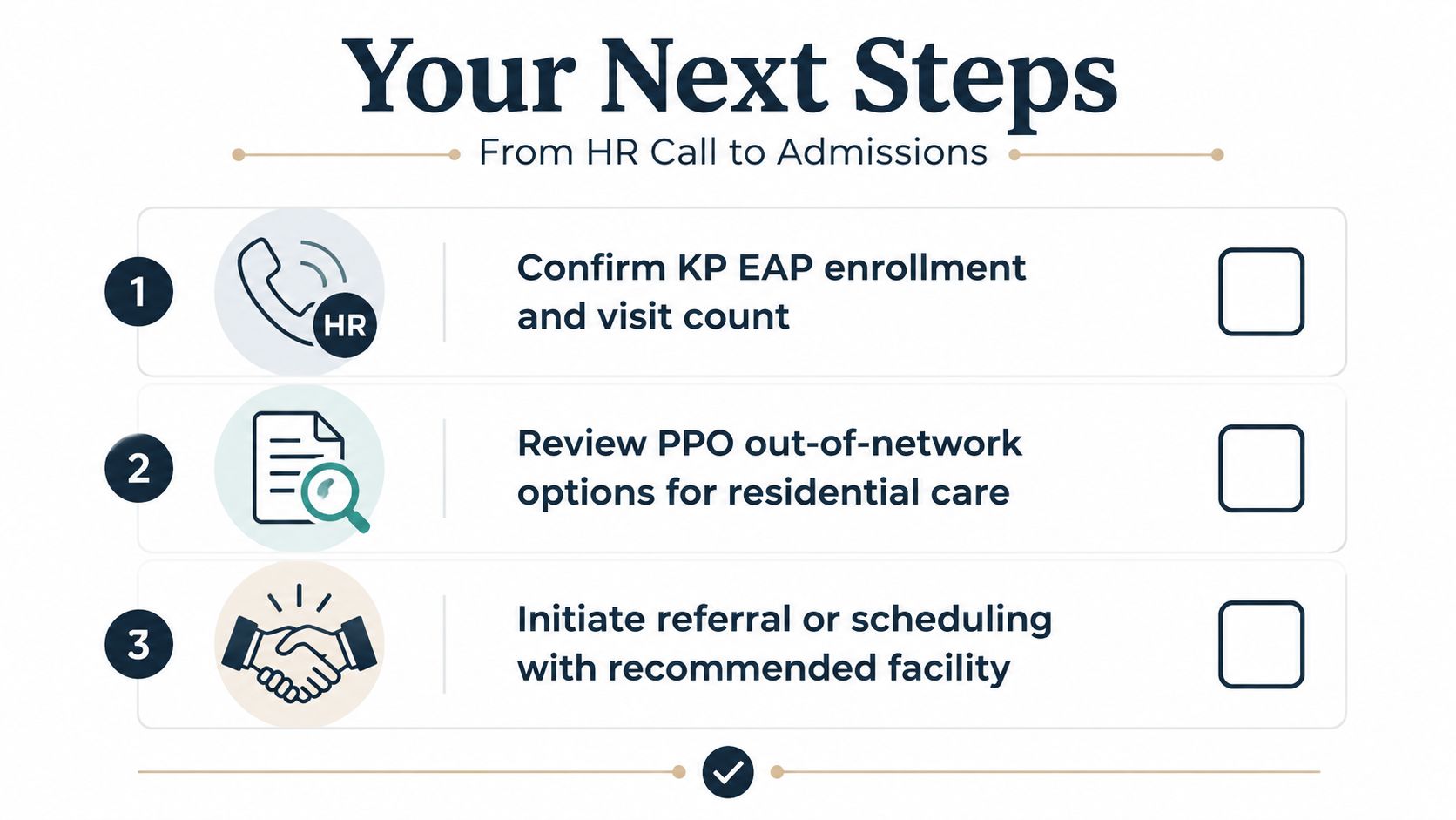 A checklist showing three steps from HR call to admissions for Kaiser Permanente EAP members.