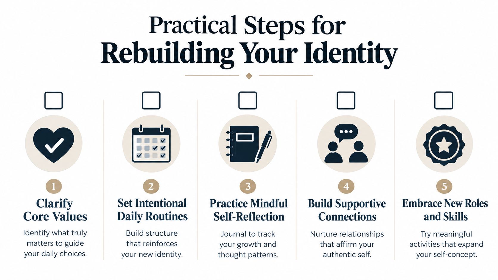A five-step guide illustration with icons for rebuilding your identity, including values, routines, reflection, connections, and skills.